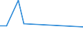 Flow: Exports / Measure: Values / Partner Country: Austria / Reporting Country: Greece