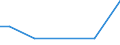 Flow: Exports / Measure: Values / Partner Country: Austria / Reporting Country: Korea, Rep. of