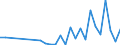 Flow: Exports / Measure: Values / Partner Country: Austria / Reporting Country: Mexico