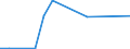 Flow: Exports / Measure: Values / Partner Country: Austria / Reporting Country: Netherlands