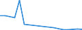 Flow: Exports / Measure: Values / Partner Country: Austria / Reporting Country: Poland