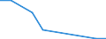 Flow: Exports / Measure: Values / Partner Country: Austria / Reporting Country: Slovenia