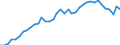 Flow: Exports / Measure: Values / Partner Country: Austria / Reporting Country: Spain