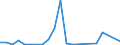 Flow: Exports / Measure: Values / Partner Country: Austria / Reporting Country: Switzerland incl. Liechtenstein