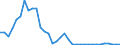 Flow: Exports / Measure: Values / Partner Country: Austria / Reporting Country: United Kingdom