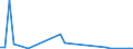 Flow: Exports / Measure: Values / Partner Country: Austria / Reporting Country: USA incl. PR. & Virgin Isds.