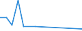 Flow: Exports / Measure: Values / Partner Country: Belgium, Luxembourg / Reporting Country: Belgium