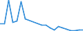 Flow: Exports / Measure: Values / Partner Country: Belgium, Luxembourg / Reporting Country: Denmark