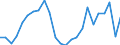 Flow: Exports / Measure: Values / Partner Country: Belgium, Luxembourg / Reporting Country: Germany