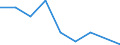 Flow: Exports / Measure: Values / Partner Country: Belgium, Luxembourg / Reporting Country: Ireland