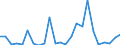 Flow: Exports / Measure: Values / Partner Country: Belgium, Luxembourg / Reporting Country: Italy incl. San Marino & Vatican