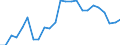 Flow: Exports / Measure: Values / Partner Country: Belgium, Luxembourg / Reporting Country: Japan