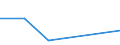 Flow: Exports / Measure: Values / Partner Country: Belgium, Luxembourg / Reporting Country: Mexico