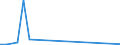 Flow: Exports / Measure: Values / Partner Country: Belgium, Luxembourg / Reporting Country: Portugal