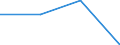 Flow: Exports / Measure: Values / Partner Country: Belgium, Luxembourg / Reporting Country: Slovakia