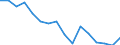 Flow: Exports / Measure: Values / Partner Country: Belgium, Luxembourg / Reporting Country: Sweden