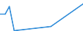 Flow: Exports / Measure: Values / Partner Country: Belgium, Luxembourg / Reporting Country: Turkey