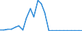 Flow: Exports / Measure: Values / Partner Country: Belgium, Luxembourg / Reporting Country: United Kingdom