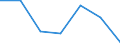 Flow: Exports / Measure: Values / Partner Country: Canada / Reporting Country: EU 28-Extra EU