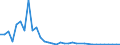 Flow: Exports / Measure: Values / Partner Country: Canada / Reporting Country: Germany