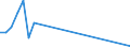 Flow: Exports / Measure: Values / Partner Country: Canada / Reporting Country: Korea, Rep. of