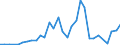 Flow: Exports / Measure: Values / Partner Country: Canada / Reporting Country: Mexico