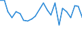 Flow: Exports / Measure: Values / Partner Country: Canada / Reporting Country: Slovakia