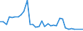 Flow: Exports / Measure: Values / Partner Country: Canada / Reporting Country: Spain