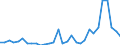 Flow: Exports / Measure: Values / Partner Country: World / Reporting Country: Belgium