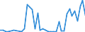 Flow: Exports / Measure: Values / Partner Country: World / Reporting Country: Canada