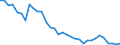 Flow: Exports / Measure: Values / Partner Country: World / Reporting Country: Denmark