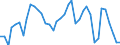 Flow: Exports / Measure: Values / Partner Country: World / Reporting Country: Germany