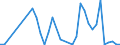 Flow: Exports / Measure: Values / Partner Country: World / Reporting Country: Greece