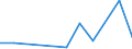 Flow: Exports / Measure: Values / Partner Country: World / Reporting Country: Hungary