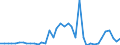 Handelsstrom: Exporte / Maßeinheit: Werte / Partnerland: World / Meldeland: Ireland