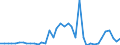 Flow: Exports / Measure: Values / Partner Country: World / Reporting Country: Ireland