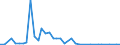 Flow: Exports / Measure: Values / Partner Country: World / Reporting Country: Japan