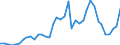 Flow: Exports / Measure: Values / Partner Country: World / Reporting Country: Netherlands