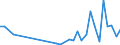 Flow: Exports / Measure: Values / Partner Country: World / Reporting Country: Poland