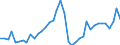 Flow: Exports / Measure: Values / Partner Country: World / Reporting Country: Portugal