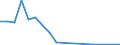 Flow: Exports / Measure: Values / Partner Country: World / Reporting Country: Slovakia