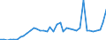 Flow: Exports / Measure: Values / Partner Country: World / Reporting Country: Spain