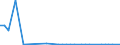 Flow: Exports / Measure: Values / Partner Country: World / Reporting Country: Sweden