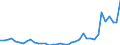 Flow: Exports / Measure: Values / Partner Country: World / Reporting Country: Switzerland incl. Liechtenstein