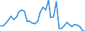 Flow: Exports / Measure: Values / Partner Country: World / Reporting Country: United Kingdom