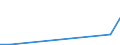 Flow: Exports / Measure: Values / Partner Country: Belgium, Luxembourg / Reporting Country: Australia