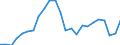 Flow: Exports / Measure: Values / Partner Country: Belgium, Luxembourg / Reporting Country: Germany