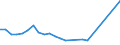 Flow: Exports / Measure: Values / Partner Country: Belgium, Luxembourg / Reporting Country: Ireland