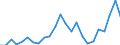 Flow: Exports / Measure: Values / Partner Country: Belgium, Luxembourg / Reporting Country: Netherlands