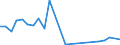 Flow: Exports / Measure: Values / Partner Country: Belgium, Luxembourg / Reporting Country: Portugal